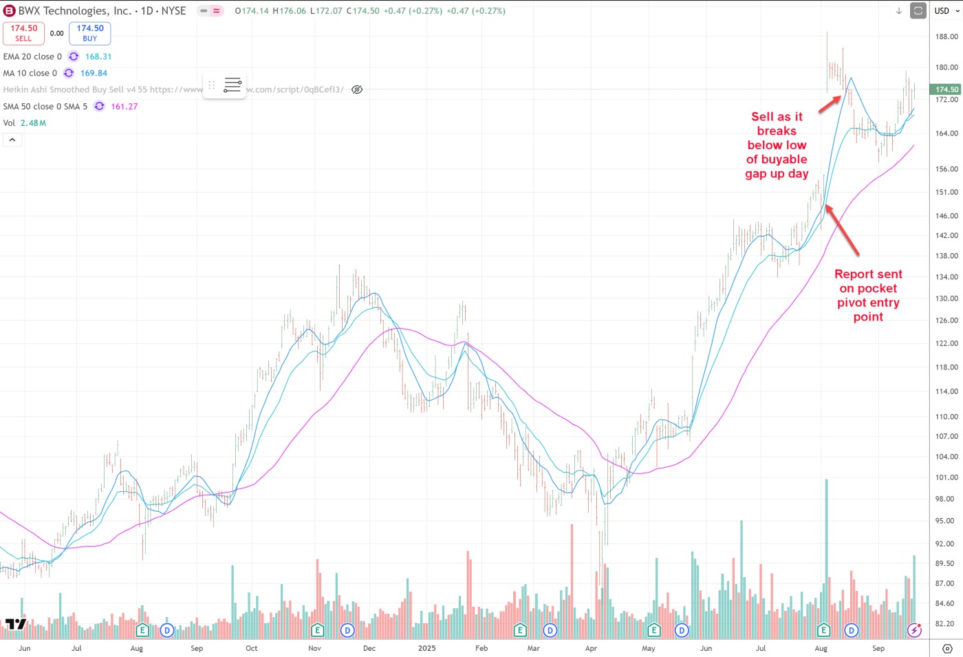 BWX Technologies Inc